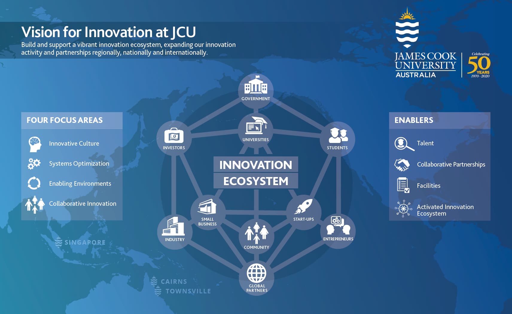 JCU创新战略信息图
